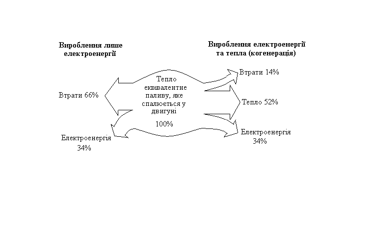 баланс